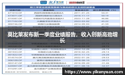 莫比莱发布新一季度业绩报告，收入创新高劲增长
