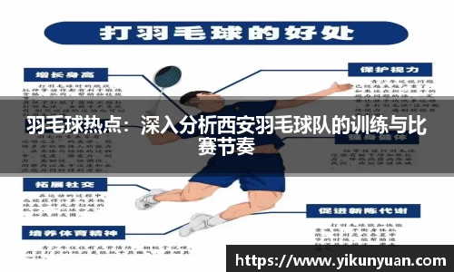 羽毛球热点：深入分析西安羽毛球队的训练与比赛节奏