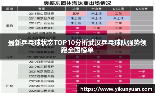 最新乒乓球状态TOP10分析武汉乒乓球队强势领跑全国榜单