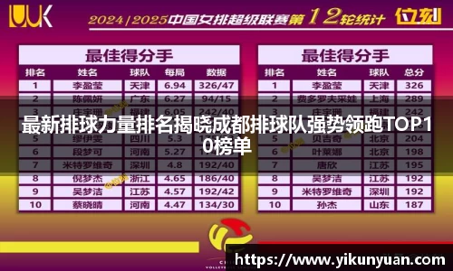 最新排球力量排名揭晓成都排球队强势领跑TOP10榜单