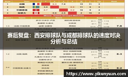 赛后复盘：西安排球队与成都排球队的速度对决分析与总结