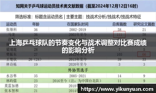 上海乒乓球队的节奏变化与战术调整对比赛成绩的影响分析