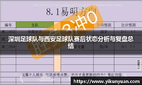 深圳足球队与西安足球队赛后状态分析与复盘总结
