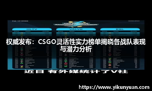 权威发布：CSGO灵活性实力榜单揭晓各战队表现与潜力分析