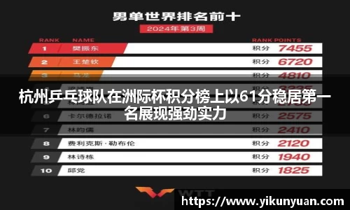 杭州乒乓球队在洲际杯积分榜上以61分稳居第一名展现强劲实力