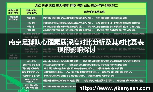 南京足球队心理素质深度对比分析及其对比赛表现的影响探讨