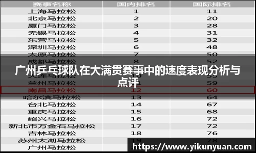 广州乒乓球队在大满贯赛事中的速度表现分析与点评