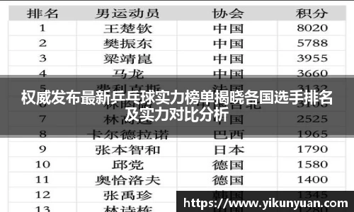 权威发布最新乒乓球实力榜单揭晓各国选手排名及实力对比分析